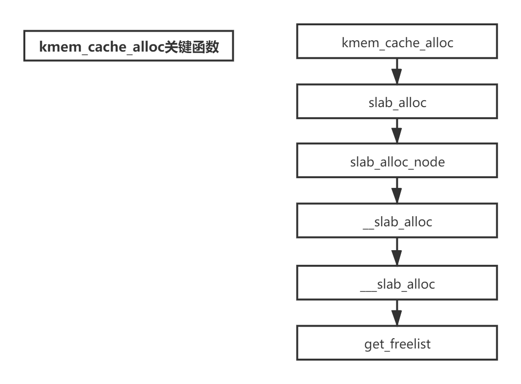 kmem_cache_alloc